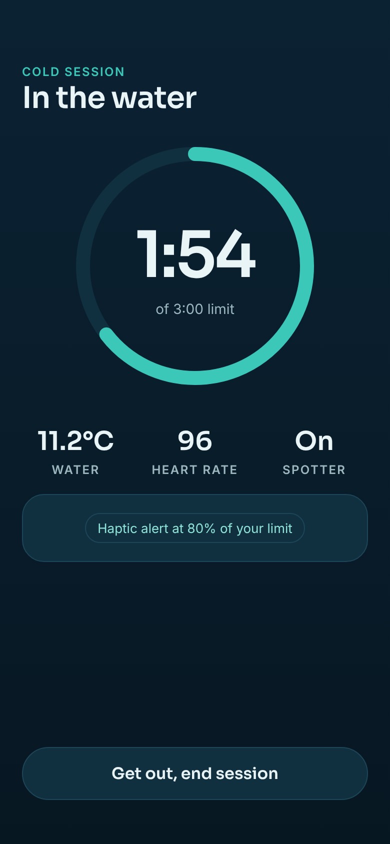 Design preview of the iPhone cold session: a ring timer at 1:54 of a 3:00 limit, water at 11.2°C, heart rate 96 and the spotter on.